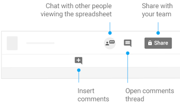 Compartir contenido con el equipo. Chatear con los otros usuarios que están viendo la hoja de cálculo. Abrir una conversación de comentarios e insertar más.   